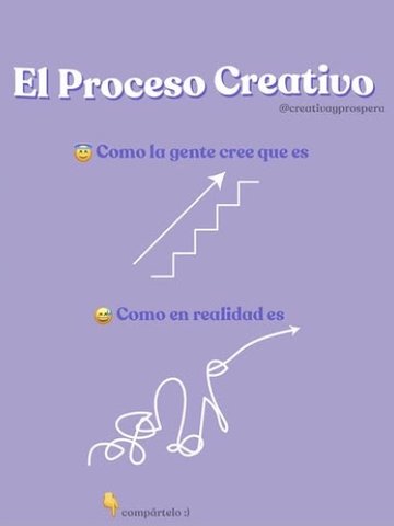 The creative process, expectation vs reality